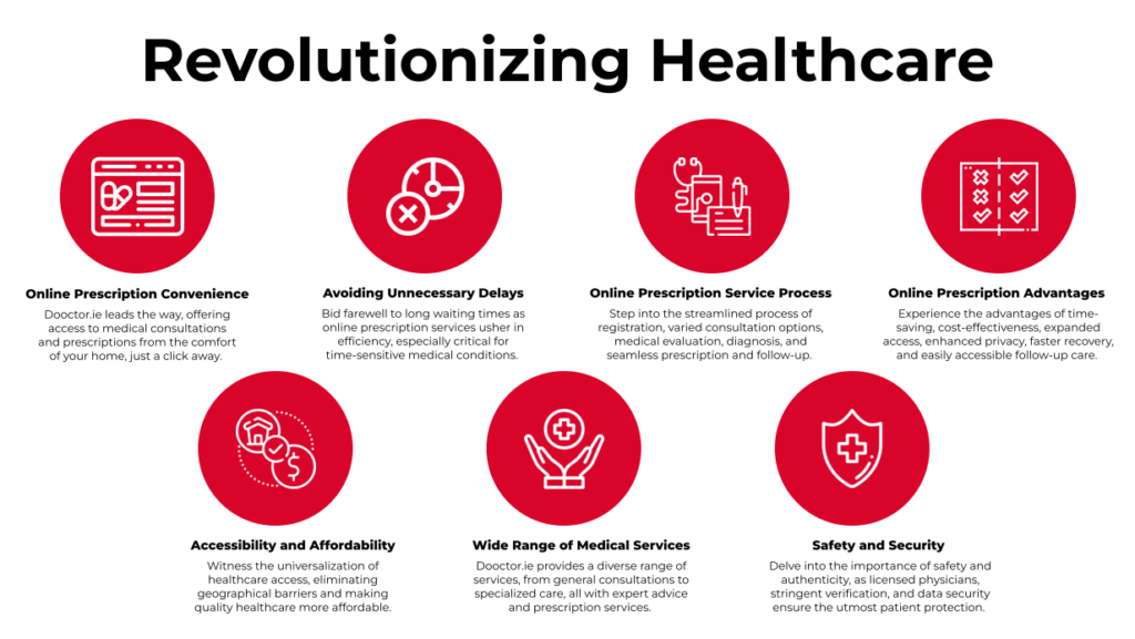 Revolutionizing Healthcare: The Future of Medicine with Online Prescription Services