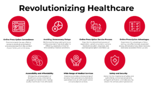 Revolutionizing Healthcare: The Future of Medicine with Online Prescription Services